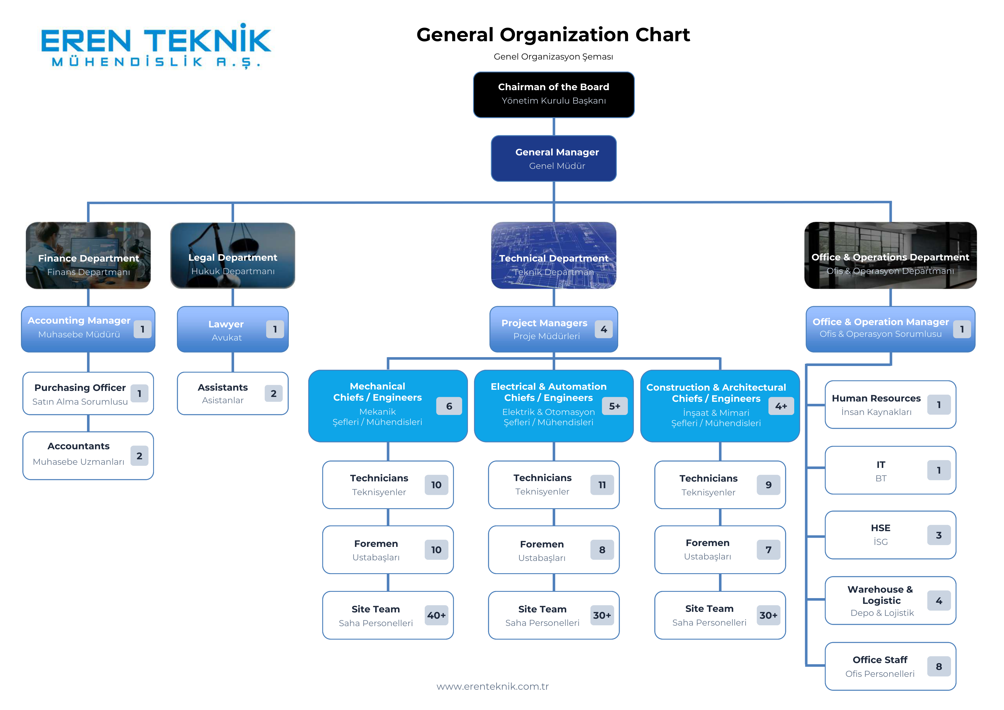 Eren Teknik Organization Chart